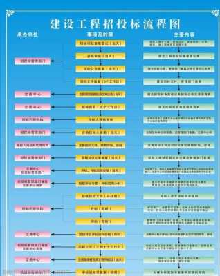 建设房屋招标后流程（房建招投标文件范文）-第3张图片-祥安律法网