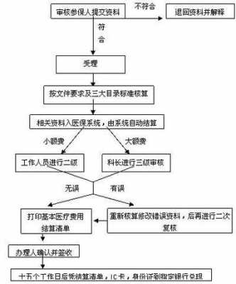 佛山医保办理流程（佛山医保需要什么材料）-第2张图片-祥安律法网