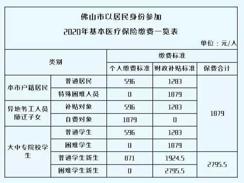 佛山医保办理流程（佛山医保需要什么材料）-第3张图片-祥安律法网