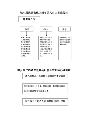 北京新参保人员流程（北京新参保人员流程表）-第3张图片-祥安律法网