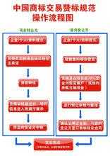 商标权转让流程（商标权转让流程及费用）-第3张图片-祥安律法网