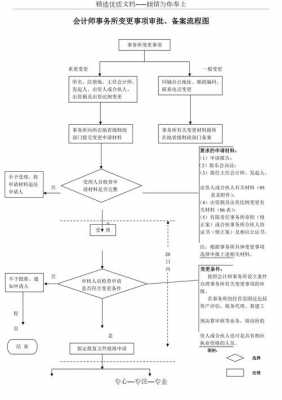 修改备案流程（备案变更申请模板）-第2张图片-祥安律法网