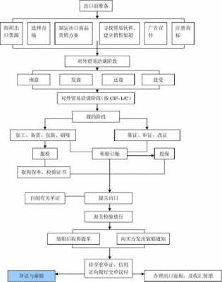 出口贸易流程图（传统出口贸易流程图）-第1张图片-祥安律法网