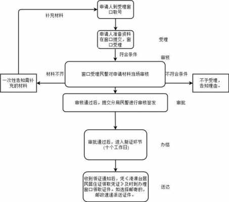 临时居住证办理流程（临时居住证办理流程图）-第3张图片-祥安律法网