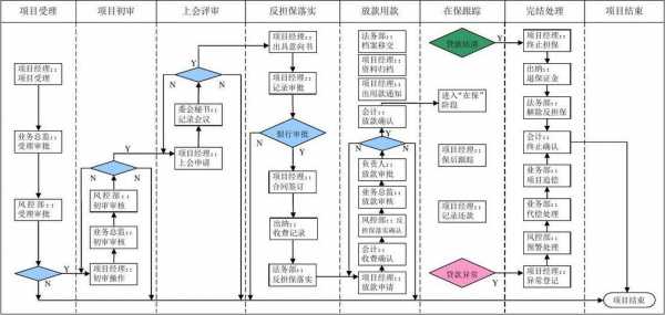 办理担保免税流程（担保收入免征增值税）-第3张图片-祥安律法网