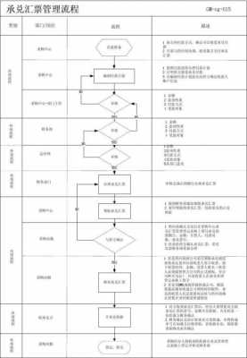 开承兑汇票流程（开承兑汇票怎么做账）-第2张图片-祥安律法网