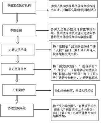 异地医保申报流程（异地医保申报流程网上）-第1张图片-祥安律法网