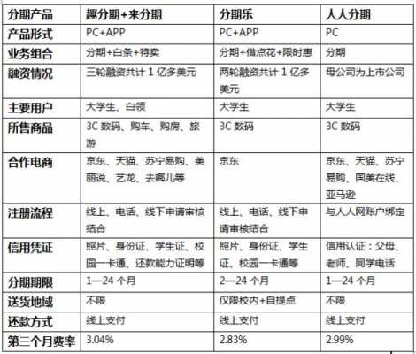 趣分期审核流程（趣分期通过率怎么样）-第1张图片-祥安律法网