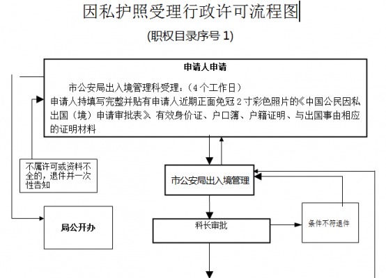 处境流程（处境方式）-第3张图片-祥安律法网