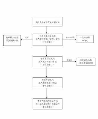 处境流程（处境方式）-第2张图片-祥安律法网