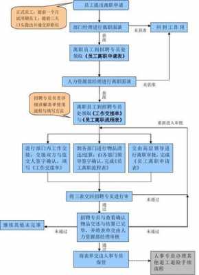 人员离职审批流程（人员离职审批流程是什么）-第1张图片-祥安律法网