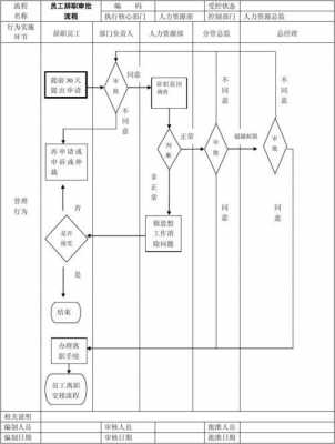 人员离职审批流程（人员离职审批流程是什么）-第2张图片-祥安律法网