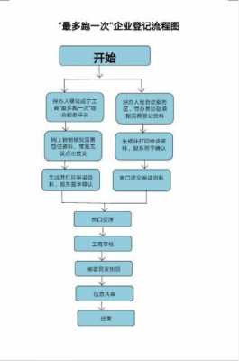 如何注册管理公司流程（如何注册企业管理公司）-第3张图片-祥安律法网