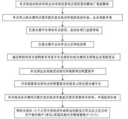 武汉企业车辆报废流程（武汉汽车报废补贴新规2021）-第1张图片-祥安律法网