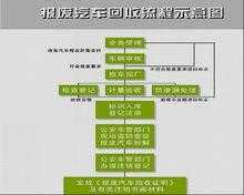 武汉企业车辆报废流程（武汉汽车报废补贴新规2021）-第2张图片-祥安律法网