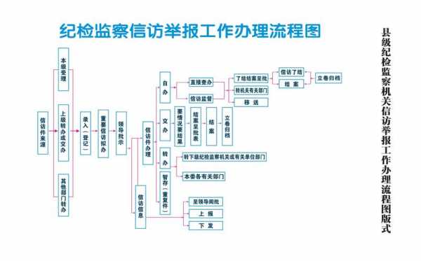 电话举报调查流程（电话举报调查流程图）-第3张图片-祥安律法网