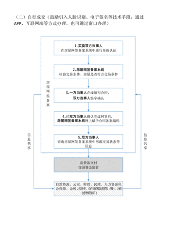 买卖合同备案流程（买卖合同备案流程）-第2张图片-祥安律法网