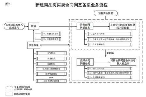 买卖合同备案流程（买卖合同备案流程）-第3张图片-祥安律法网