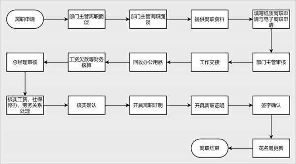 正常辞职流程月中辞（月中辞职还是月底辞职）-第2张图片-祥安律法网