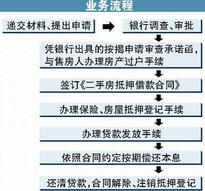 二手房中介贷款流程（二手房中介贷款流程及费用）-第3张图片-祥安律法网