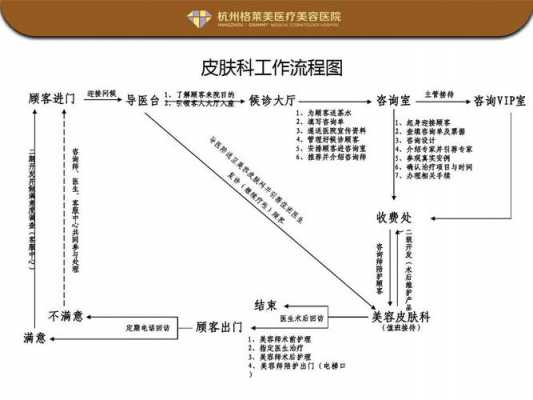 微整形店手续流程（微整形美容院需要投资多少）-第1张图片-祥安律法网