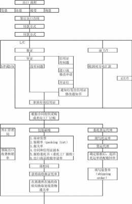 外贸开证流程（外贸公司如何开）-第3张图片-祥安律法网