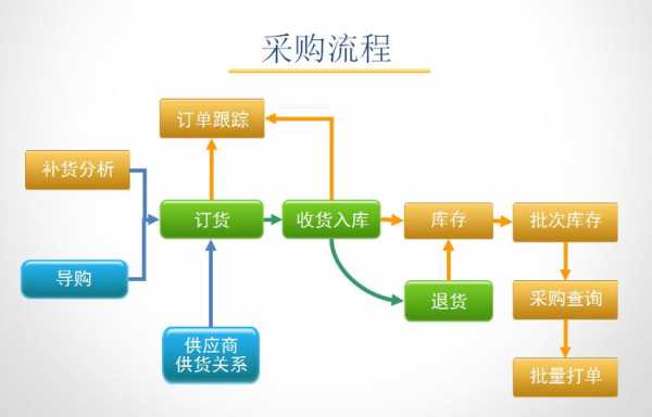 歪歪签约金牌流程（歪歪签约金牌流程图）-第2张图片-祥安律法网