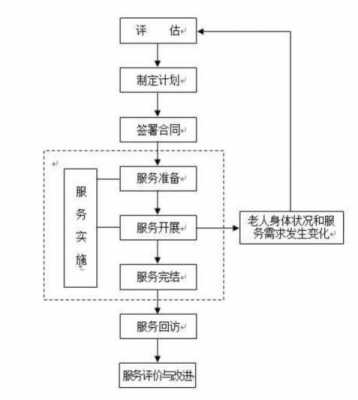 歪歪签约金牌流程（歪歪签约金牌流程图）-第3张图片-祥安律法网