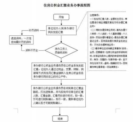 公积金网上汇缴流程（公积金网上汇缴流程图）-第1张图片-祥安律法网