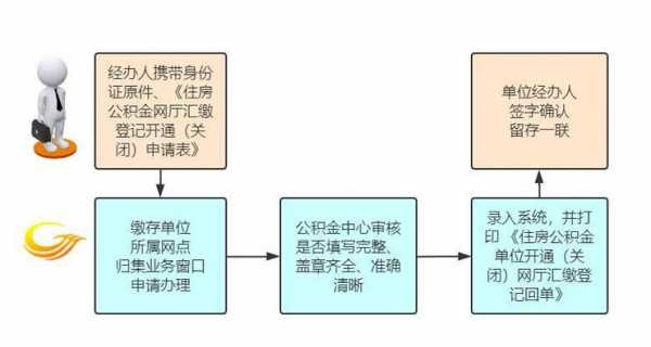 公积金网上汇缴流程（公积金网上汇缴流程图）-第3张图片-祥安律法网