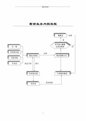 筹资方式的流程（筹资方式的流程有哪些）-第2张图片-祥安律法网