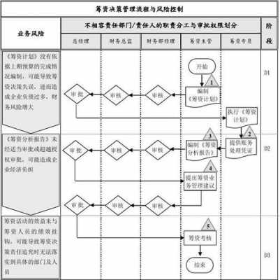 筹资方式的流程（筹资方式的流程有哪些）-第3张图片-祥安律法网