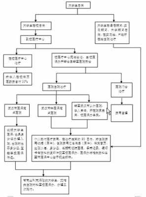 徐州社保报销流程（徐州医保报销流程）-第3张图片-祥安律法网