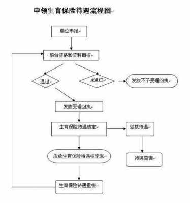 广州生育保险流程（广州生育保险怎么办理?）-第1张图片-祥安律法网