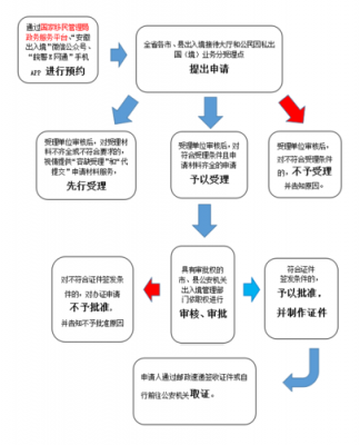 公安护照内部办理流程（公安护照内部办理流程图）-第1张图片-祥安律法网