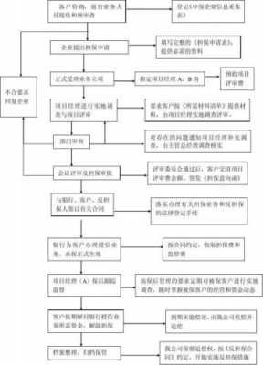 担保公司印鉴流程表（担保公司证件）-第1张图片-祥安律法网