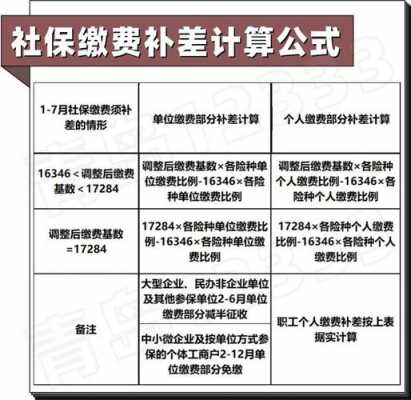 社保稽查补差流程（社保稽查补社保按什么基数来）-第2张图片-祥安律法网