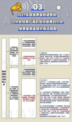 社保稽查补差流程（社保稽查补社保按什么基数来）-第3张图片-祥安律法网