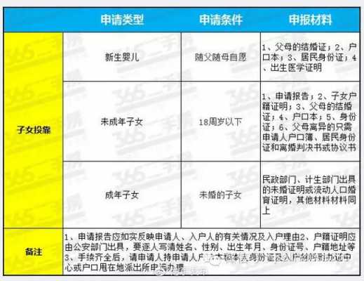 落户南京流程（落户南京最快的办法）-第1张图片-祥安律法网