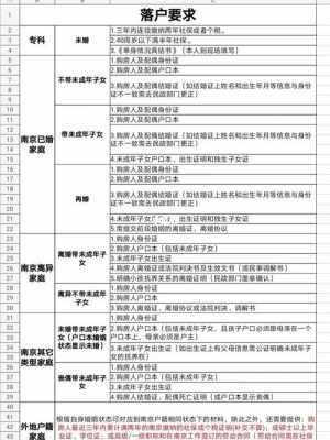 落户南京流程（落户南京最快的办法）-第3张图片-祥安律法网