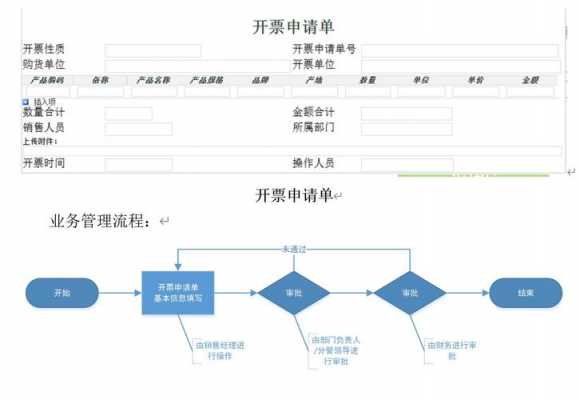 项目部申请开票流程（项目部申请开票流程图）-第3张图片-祥安律法网