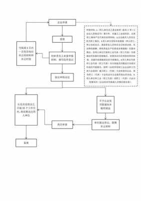 公司裁员赔偿流程（公司裁员赔偿流程图）-第3张图片-祥安律法网