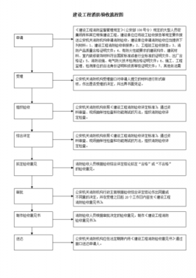 商业消防验收流程（商业消防验收流程及标准）-第3张图片-祥安律法网