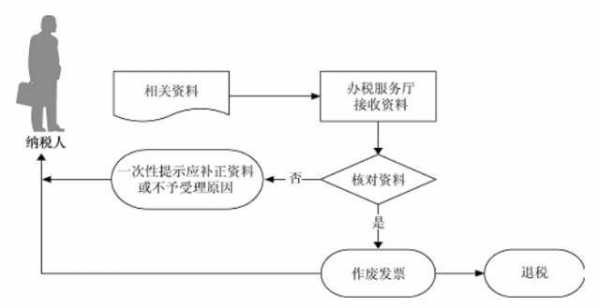 税票出错作废流程（税票出错作废流程怎么处理）-第2张图片-祥安律法网