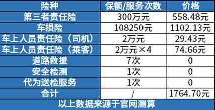 人保核价流程（人保报价打哪个电话）-第2张图片-祥安律法网