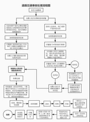 车祸死亡公司流程（车祸死亡公司流程图）-第1张图片-祥安律法网