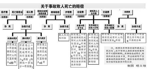 车祸死亡公司流程（车祸死亡公司流程图）-第3张图片-祥安律法网