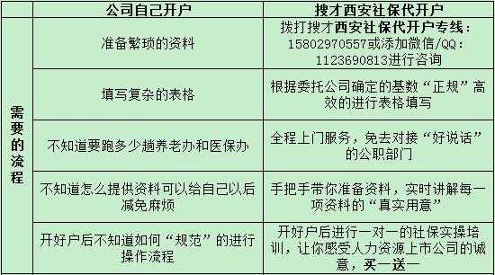 西安社保开户流程（西安市社保开户流程）-第1张图片-祥安律法网