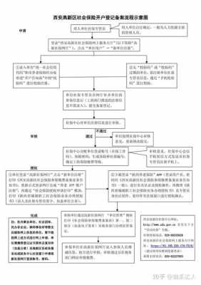 西安社保开户流程（西安市社保开户流程）-第3张图片-祥安律法网