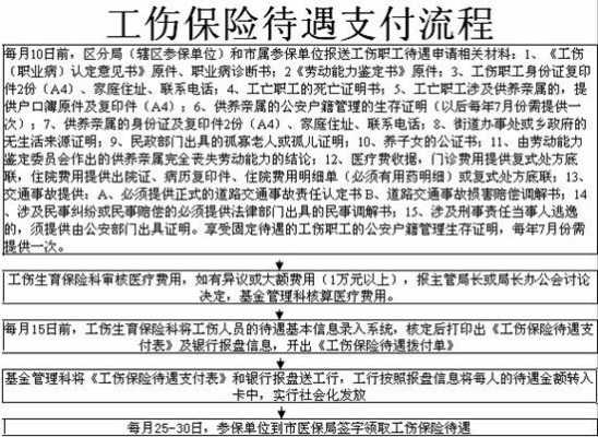 工伤保险基金支付流程图（工伤保险基金支付的项目有哪些）-第1张图片-祥安律法网